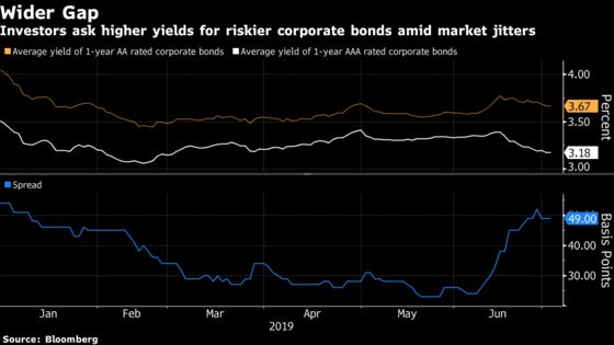 China Bond Defaults Looking Less Scary. Why That Won’t Last