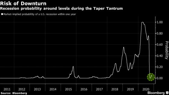 ‘Scary’ Winter of Lockdowns Cools Market Elation Over Vaccines