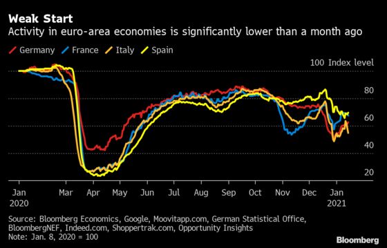 Vexed Central Banks Brace for More Damage to Growth: Eco Week