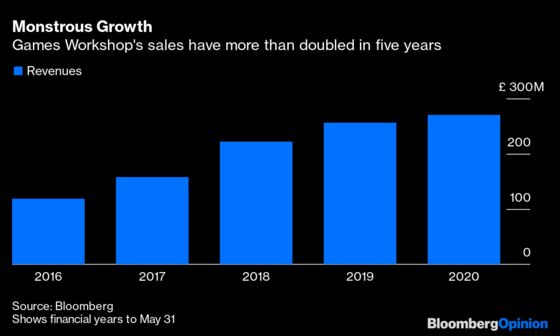 These Tiny Space Warriors Trump Tesla in Stock Market Race