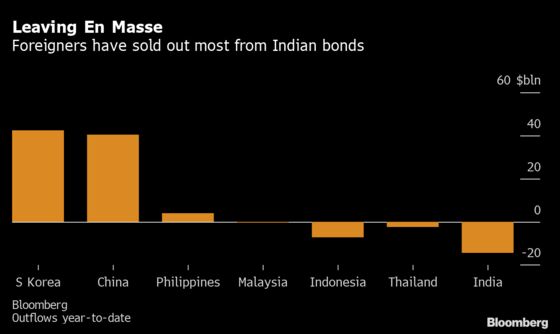 High Yields Can’t Stop Global Fund Exodus From Indian Bonds