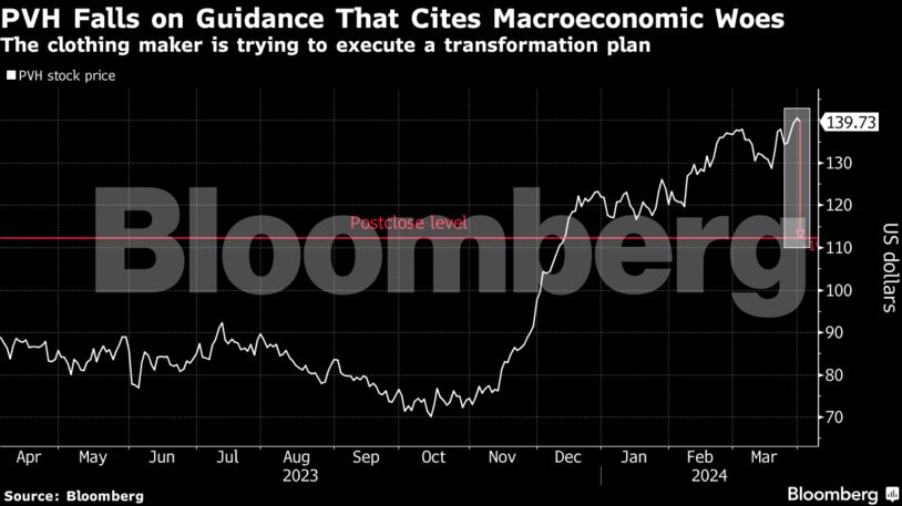 PVH Falls on Guidance That Cites Macroeconomic Woes | The clothing maker is trying to execute a transformation plan