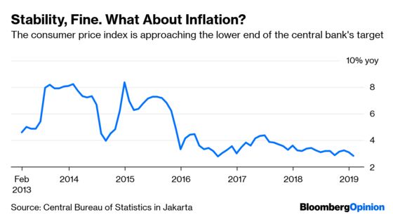 Indonesia Loves Stability. Fine. What’s Next?