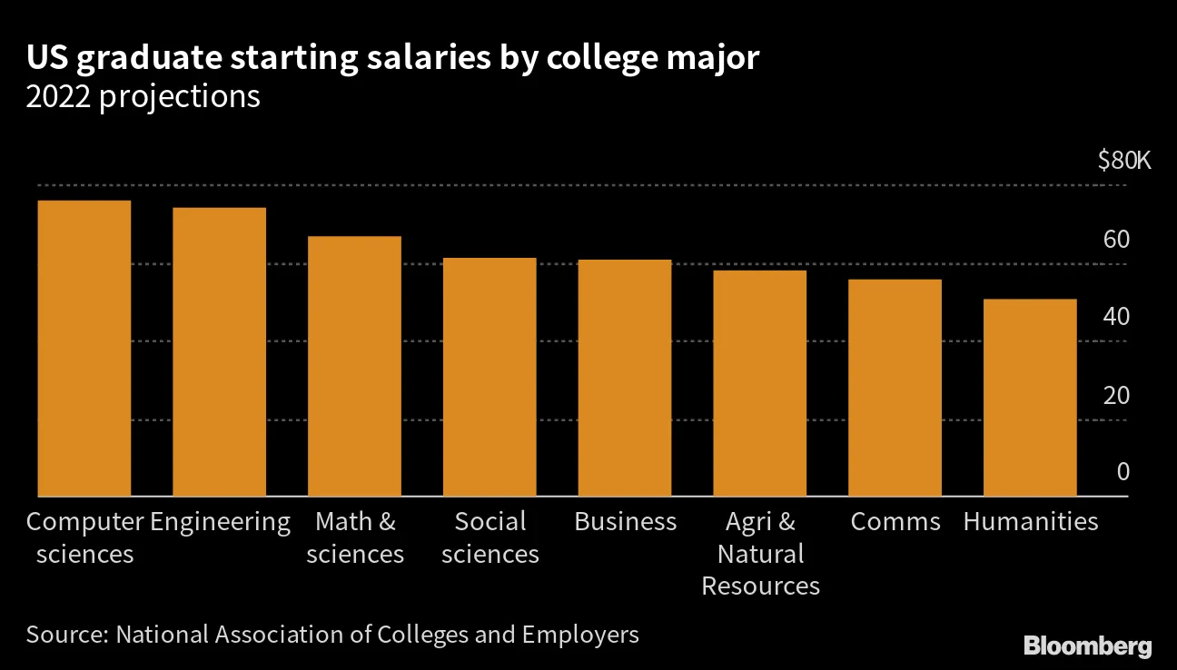 british american tobacco graduate salary Fresh Graduate Salaries in UK and US Exposed in TikTok Videos