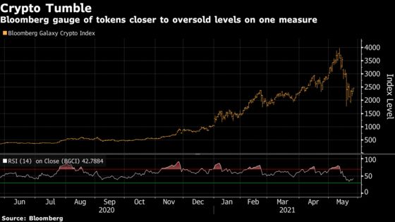 Bitcoin’s Volatility Is Spilling Over to U.S. Stocks, Study Says