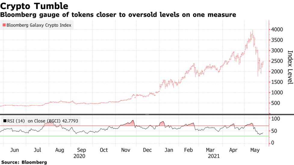 bitcoin strategy group ltd)
