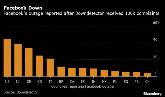 How Downdetector Has Become Go-To Site for Online Disruptions