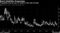 Bond Volatility Evaporates