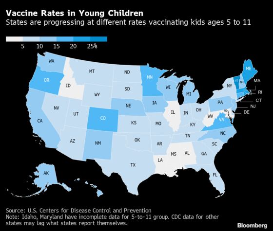 U.S. Vaccine Rates in Kids Mimic Covid-19 Shot Gaps in Adults