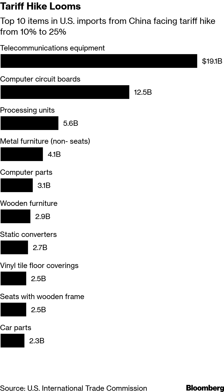 Trump Tariff Threat: How Will Companies Be Affected By Trade War? -  Bloomberg