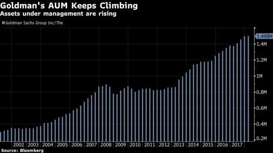 Goldman Shares Slump as Wall Streets Finds Flaws in Earnings