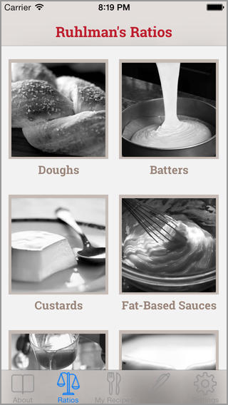Ratio by Ruhlman Enterprises, Inc.