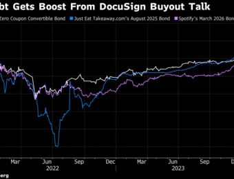 relates to DocuSign Buyout Attempt Gives Battered Tech Debt Market a Boost