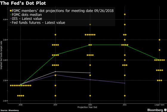 Powell Opens Door to Possible Pullback in Fed Rate-Hike Outlook