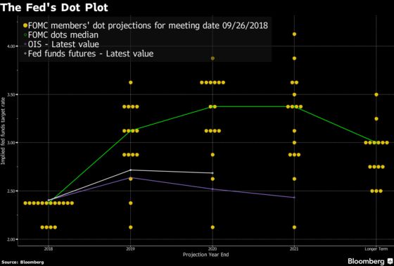 Fed Emphasizes Flexible Rate Path After Likely December Hike