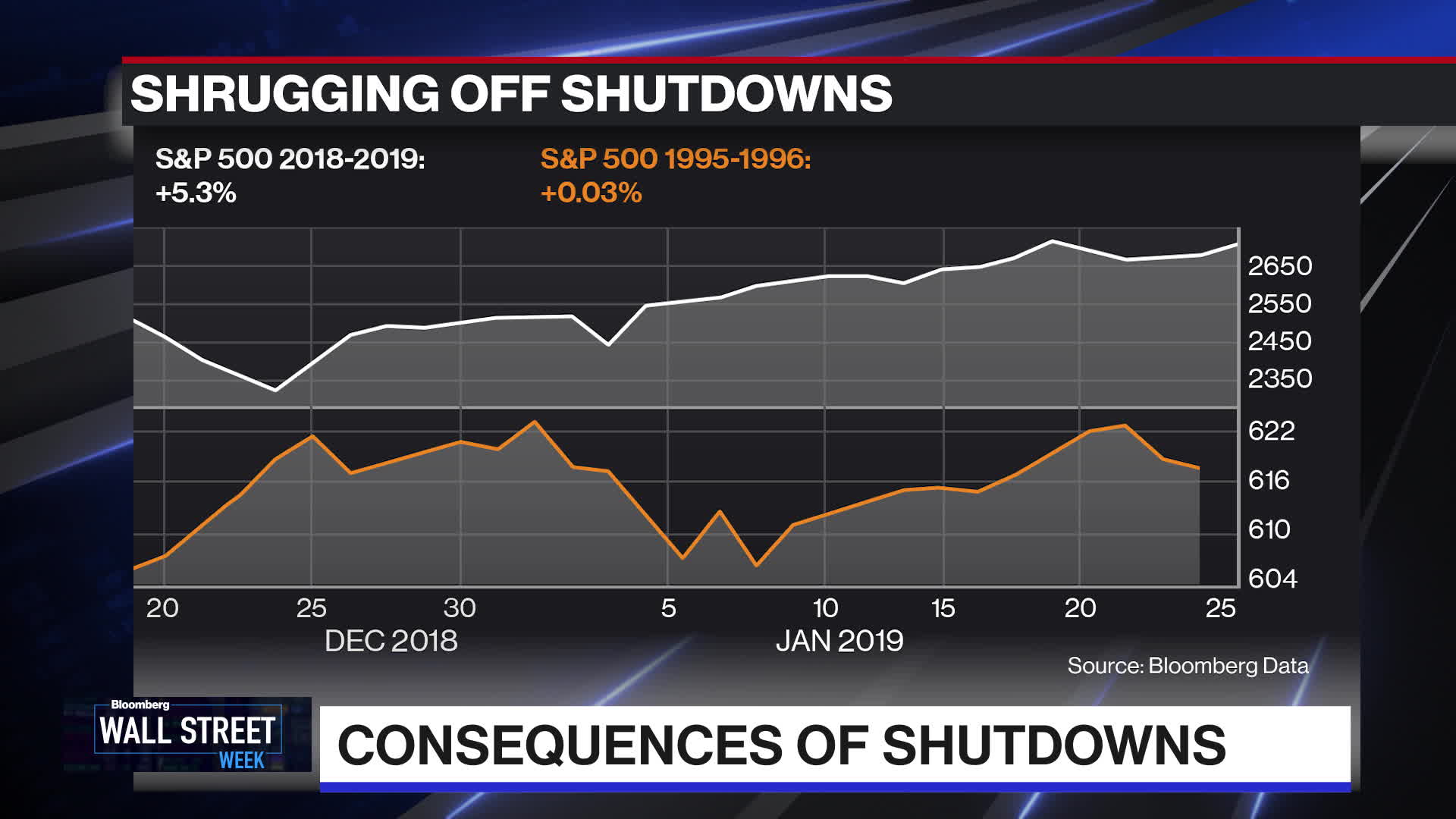 Shutdown Deja Vu
