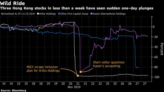 Hong Kong Stock’s 78% Collapse Adds to Wave of Sudden Crashes