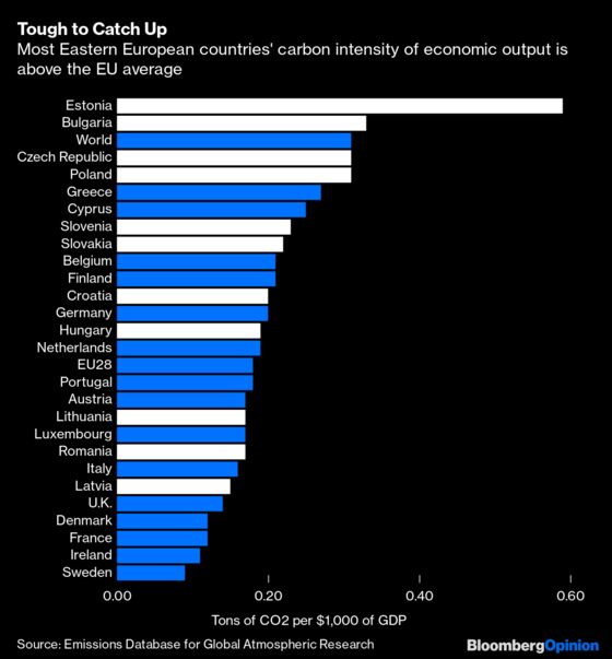 Poland and Hungary Are Right to Fear the EU’s Green Deal