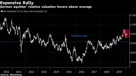 Germany’s Record Share Advance May Face GDP Test 