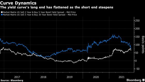 Real-Rate Reckoning Is Coming for Big Tech, Wells Fargo Warns