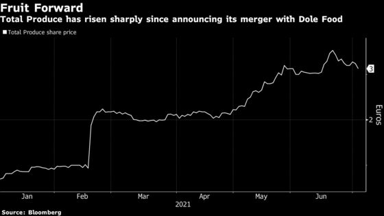 Merged Pineapple Giant Dole Plans U.S. Initial Public Offering