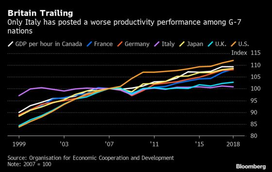 U.K. Central Banker Sees Investment Surge Driven by Brexit, Budget