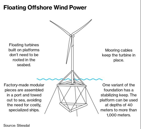 Inventor of Wind Turbine Is Trying to Harness Unlimited Power