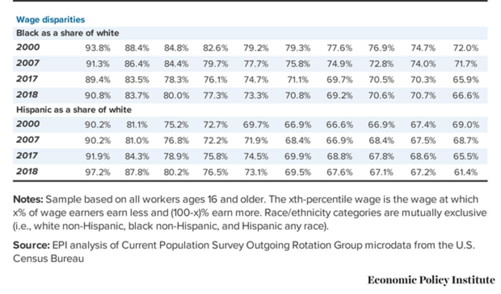 Download What Is The Racial Wealth Gap Definition Pictures