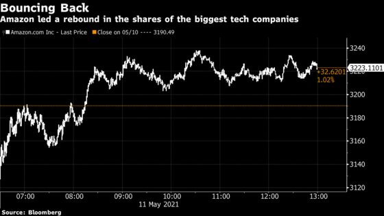 Amazon, Most-Punished Tech Stocks Stage Rebound After Slump