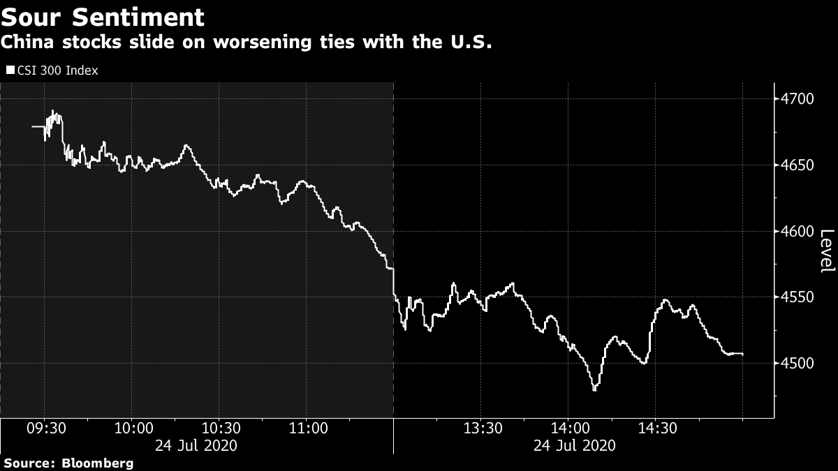 中国株急落 米中関係悪化でパニック売り 人民元と香港株も下落 Bloomberg