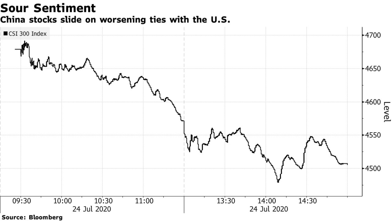 China stocks slide on worsening ties with the U.S.