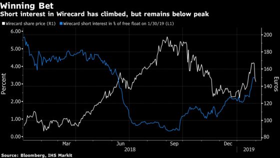 Hedge Fund Bear Crispin Odey Made $18 Million Betting Against Wirecard