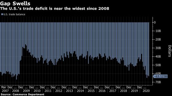 Trump Trade Czar Eyes Exit Hailing Tariff Power His Critics Hate