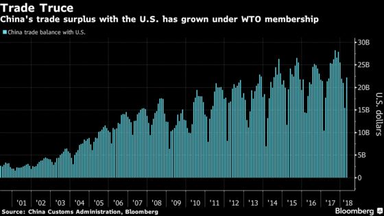 Get Ready for Annual U.S.-China Trade Wars, Credit Suisse Says