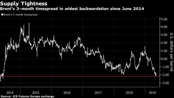 Oil Falls for Third Straight Week as Trade Talks Limp From D.C.