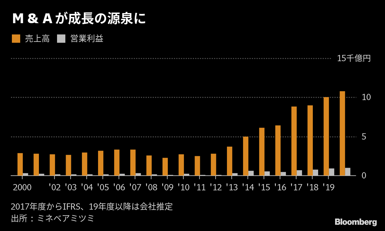 現品限り一斉値下げ！】 １０年先を駆け抜けた男 高橋高見の実像 