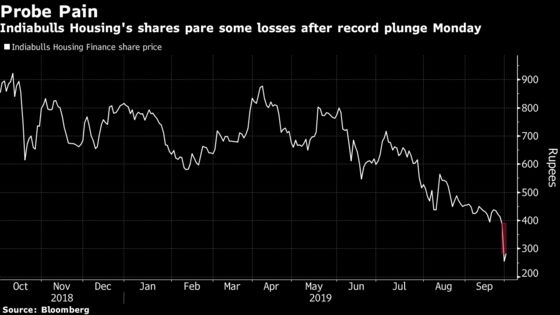 Indiabulls Seeks Earlier Hearing After Record Share Slide