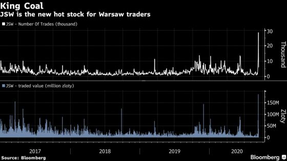 Coal Is the Hottest Thing Right Now for Warsaw Stock Speculators