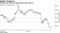 Sell-off has driven oil back below $60 a barrel