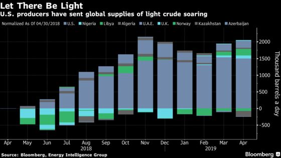 Is There Really a Global Shortage of Crude Oil?