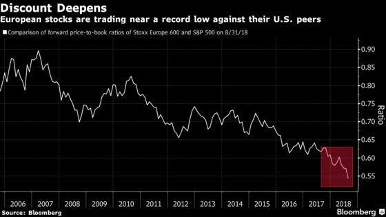 After $40 Billion Exit, Morgan Stanley Says Give Europe a Chance