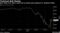 Dow closes 21% above recent low as House seen passing U.S. stimulus Friday