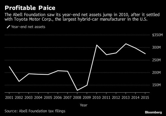 Charity's ‘Impact’ Investment Helps Soviet Emigre Lap Carmakers