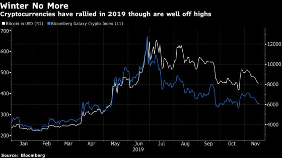 Singapore Poised to Allow Crypto Derivatives on Approved Venues