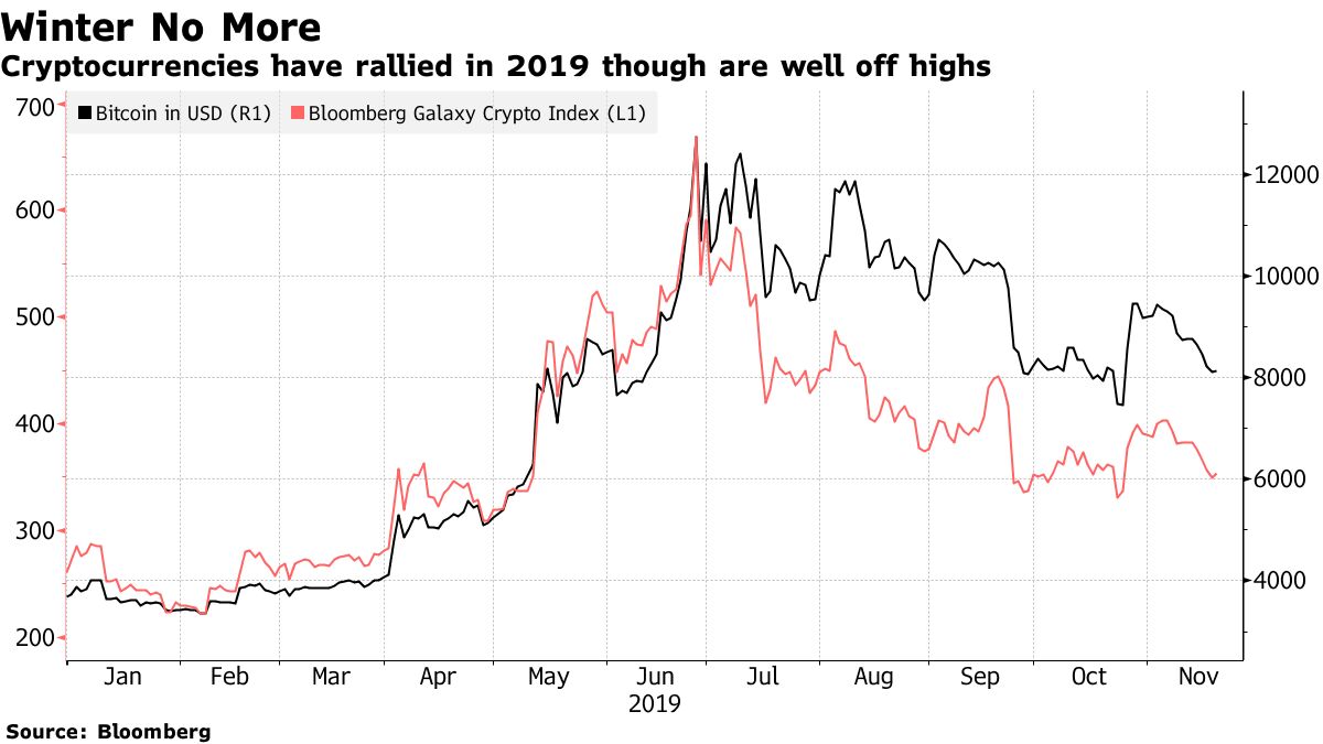 Singapore Poised to Allow Crypto Derivatives on Approved Venues - Bloomberg