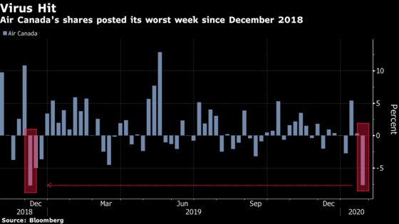 Virus Dread Roils Canada’s Stocks as Growth Fear Bites