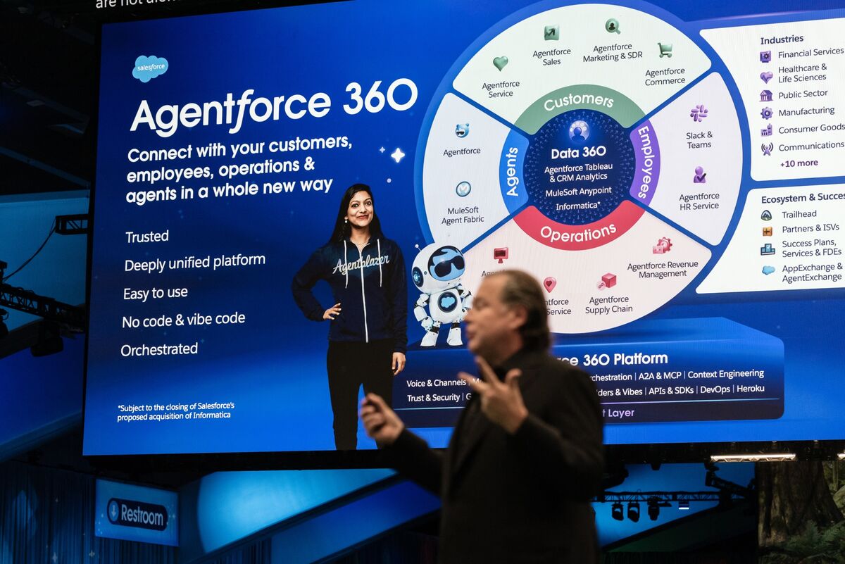 Salesforce Projects Return to Double-Digit Revenue Growth