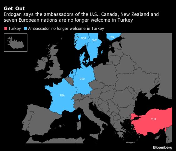 Erdogan’s Latest Diplomatic Row Deals  a Fresh Blow to Lira