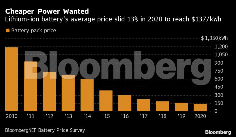 Cheaper Power Wanted