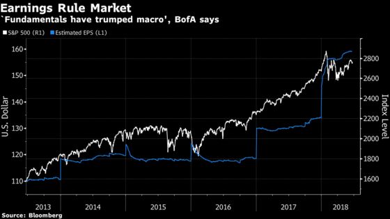 Trade Is an Afterthought in Stock Market Still Glued to Earnings